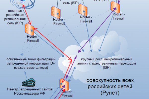 Кракен дарк сайт